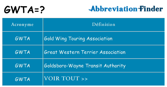 Ce que signifie le sigle pour gwta