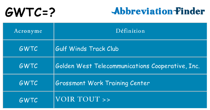 Ce que signifie le sigle pour gwtc