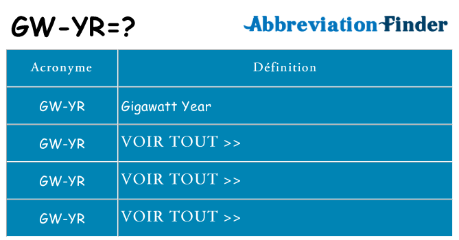 Ce que signifie le sigle pour gw-yr