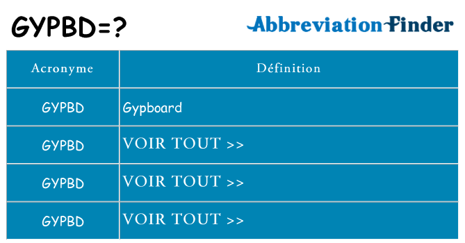 Ce que signifie le sigle pour gypbd