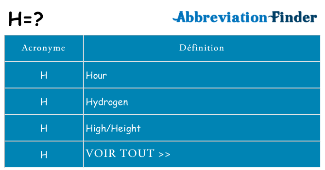 Ce que signifie le sigle pour h