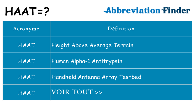 Ce que signifie le sigle pour haat