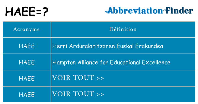 Ce que signifie le sigle pour haee