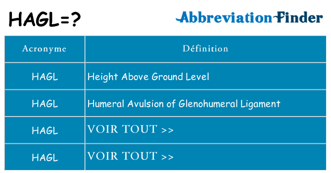 Ce que signifie le sigle pour hagl