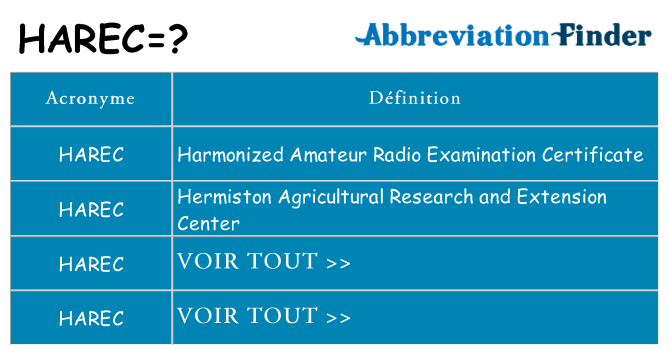 Ce que signifie le sigle pour harec