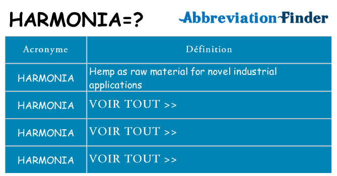 Ce que signifie le sigle pour harmonia