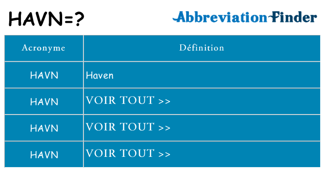 Ce que signifie le sigle pour havn