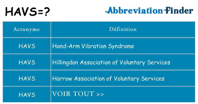 Ce que signifie le sigle pour havs