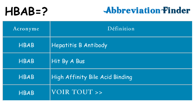 Ce que signifie le sigle pour hbab