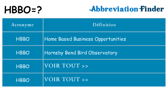 Ce que signifie le sigle pour hbbo