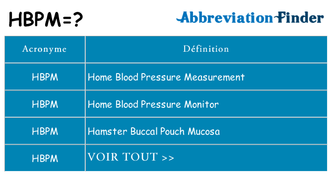 Ce que signifie le sigle pour hbpm