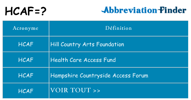 Ce que signifie le sigle pour hcaf