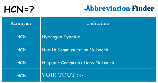 Ce que signifie le sigle pour hcn