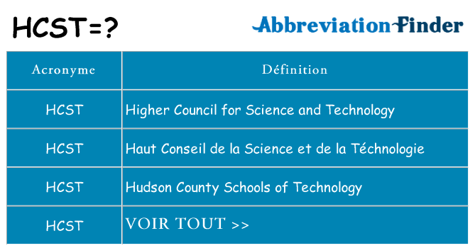 Ce que signifie le sigle pour hcst