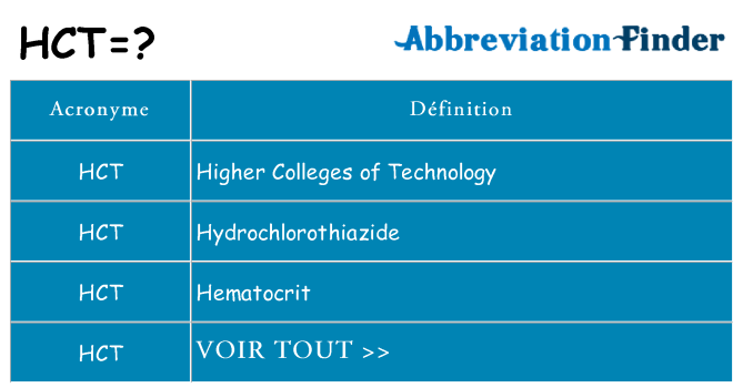 Ce que signifie le sigle pour hct