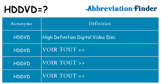 Ce que signifie le sigle pour hddvd
