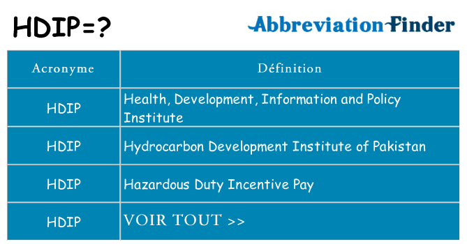 Ce que signifie le sigle pour hdip