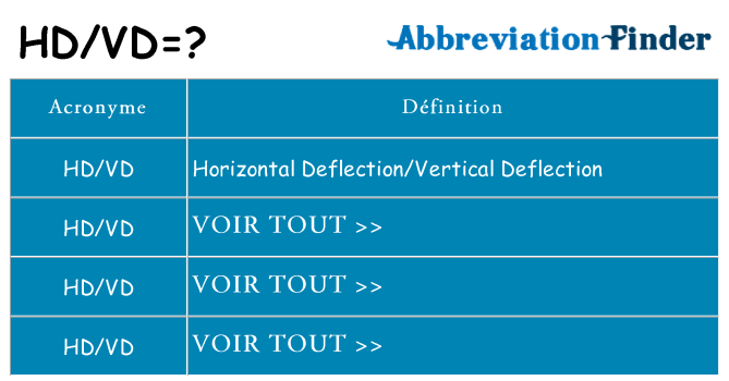 Ce que signifie le sigle pour hdvd