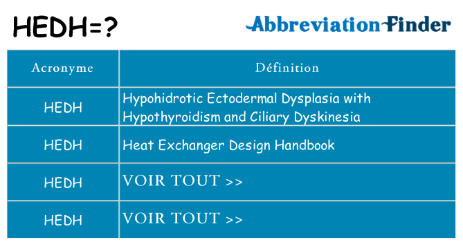 Ce que signifie le sigle pour hedh