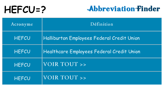 Ce que signifie le sigle pour hefcu