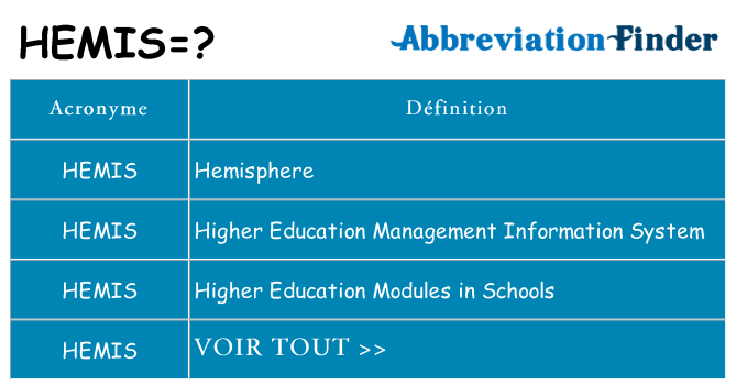 Ce que signifie le sigle pour hemis