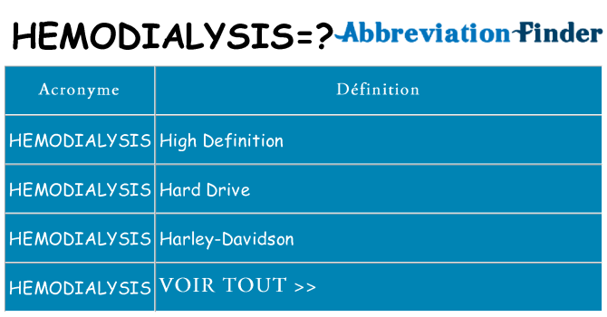 Ce que signifie le sigle pour hemodialysis