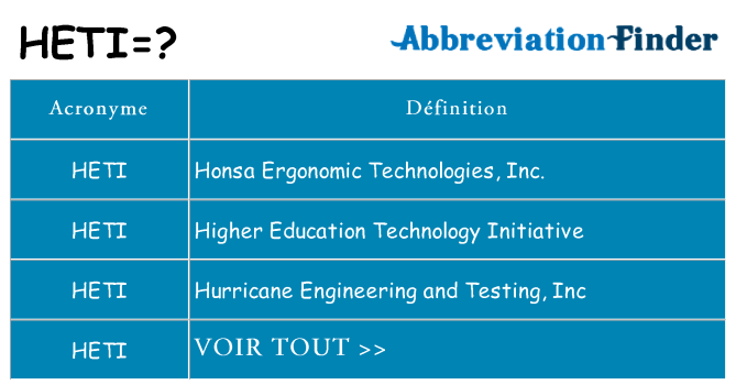 Ce que signifie le sigle pour heti