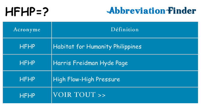 Ce que signifie le sigle pour hfhp