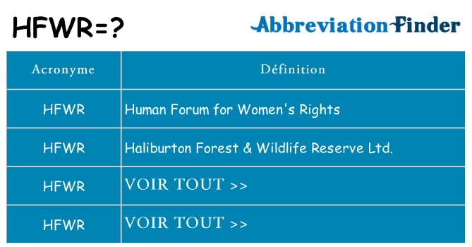 Ce que signifie le sigle pour hfwr