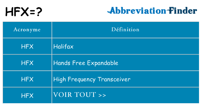 Ce que signifie le sigle pour hfx