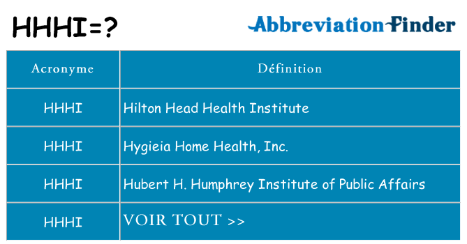 Ce que signifie le sigle pour hhhi