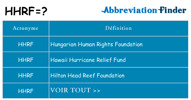 Ce que signifie le sigle pour hhrf