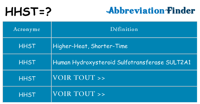 Ce que signifie le sigle pour hhst