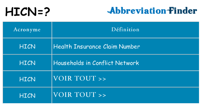 Ce que signifie le sigle pour hicn