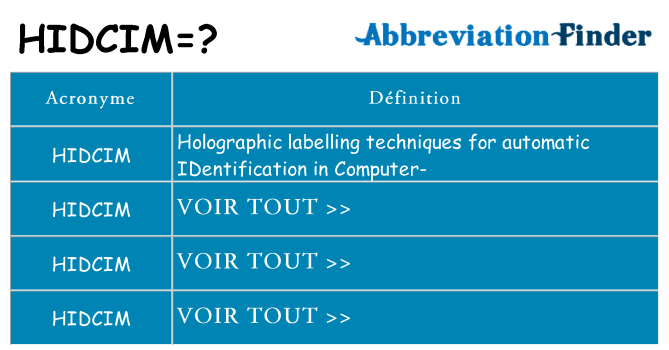 Ce que signifie le sigle pour hidcim