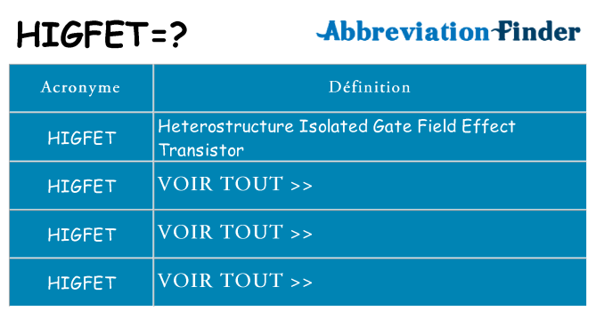 Ce que signifie le sigle pour higfet