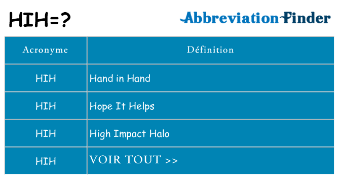 Ce que signifie le sigle pour hih