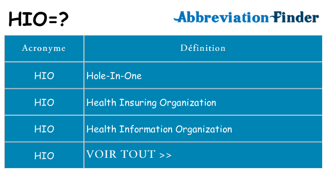 Ce que signifie le sigle pour hio