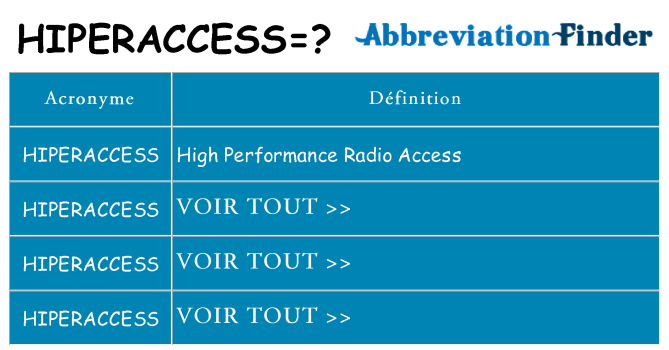 Ce que signifie le sigle pour hiperaccess