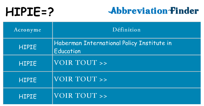 Ce que signifie le sigle pour hipie