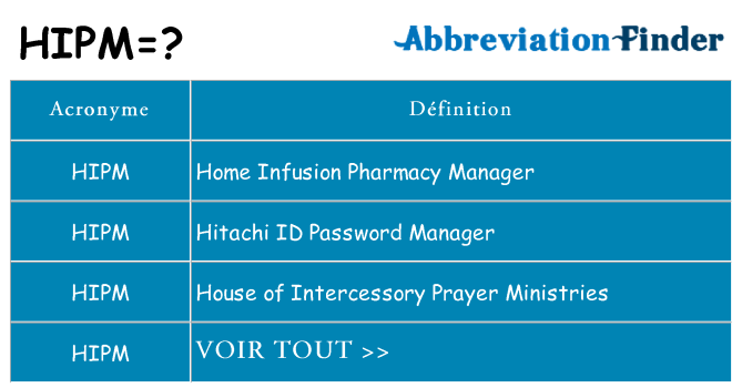 Ce que signifie le sigle pour hipm