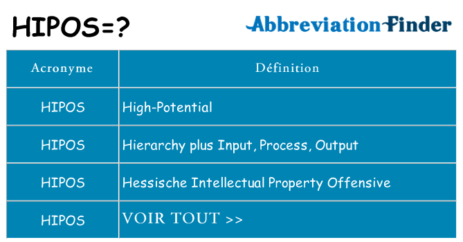 Ce que signifie le sigle pour hipos