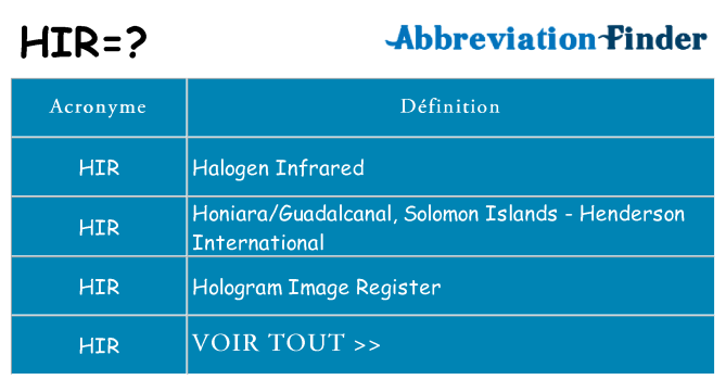 Ce que signifie le sigle pour hir