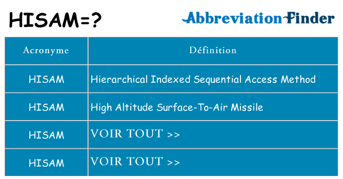 Ce que signifie le sigle pour hisam