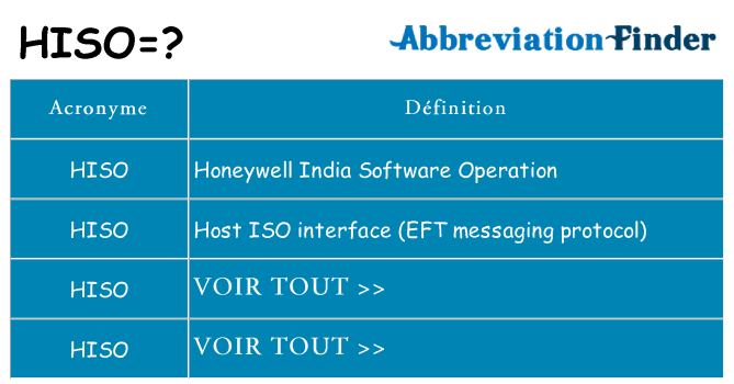 Ce que signifie le sigle pour hiso