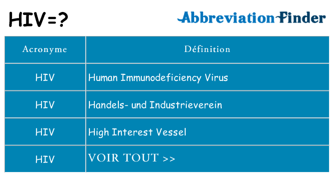 Ce que signifie le sigle pour hiv