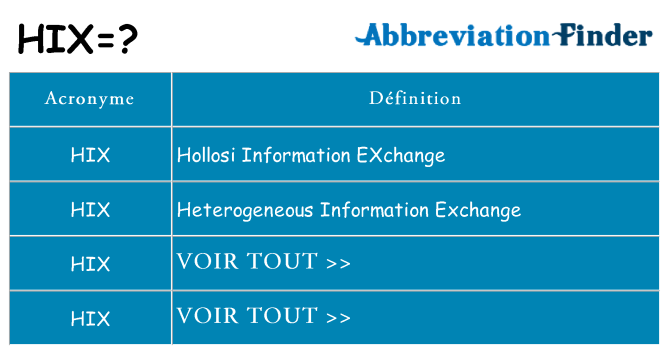 Ce que signifie le sigle pour hix