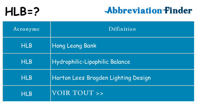Ce que signifie le sigle pour hlb