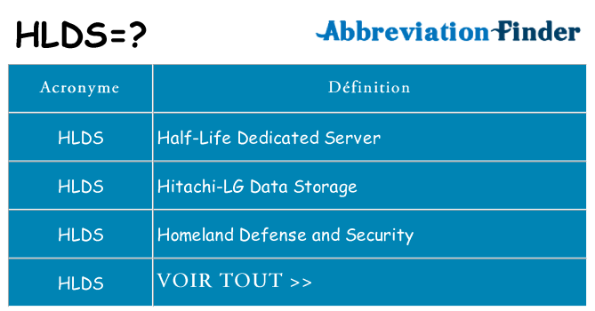 Ce que signifie le sigle pour hlds