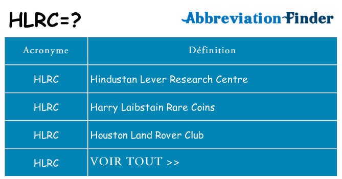 Ce que signifie le sigle pour hlrc